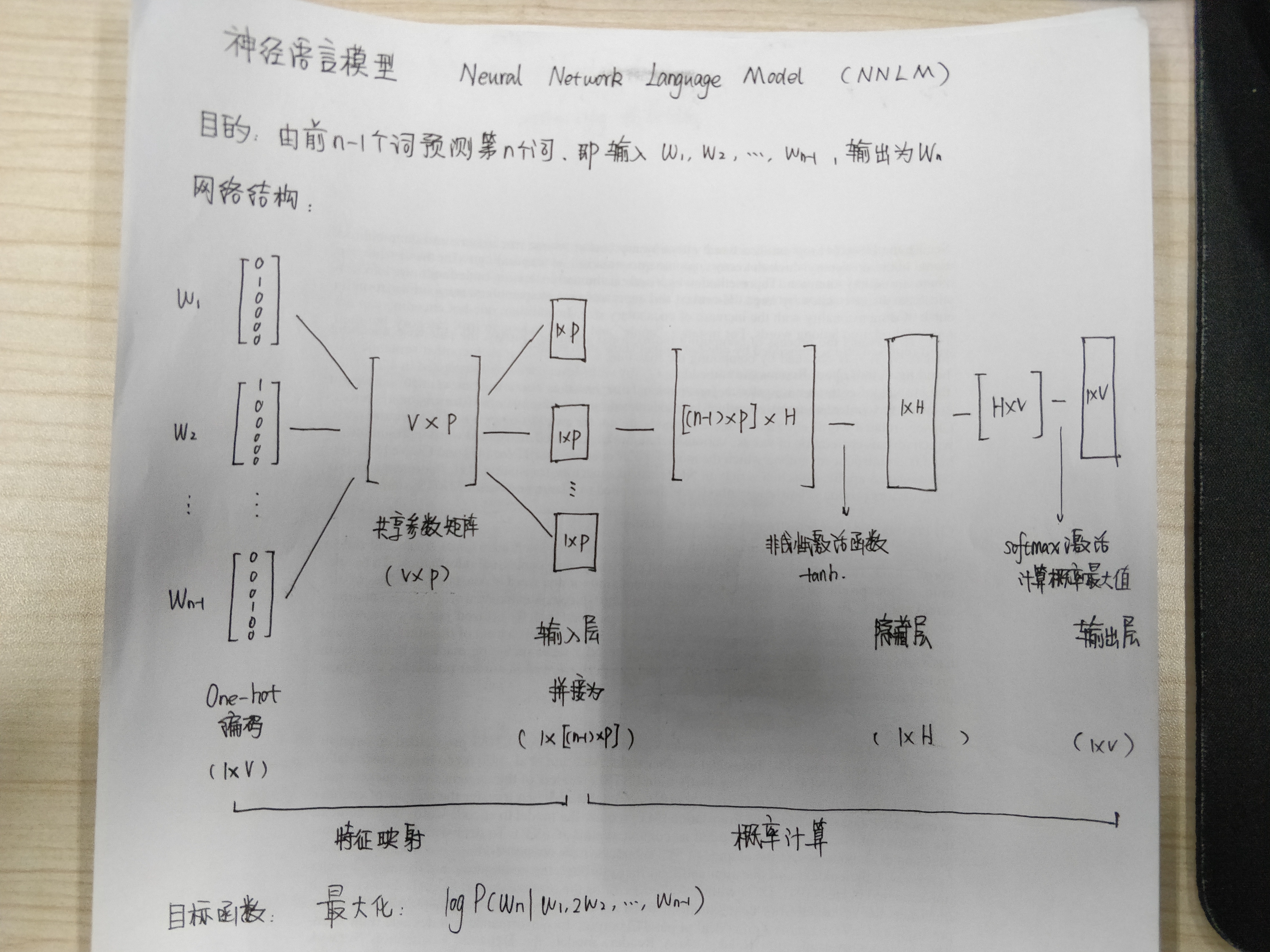 神经语言模型NNLM