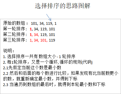 选择排序算法实现与解析