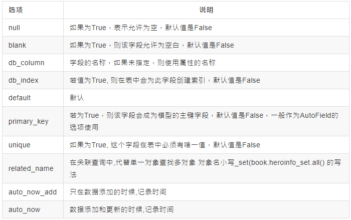 选项