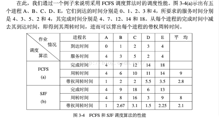 操作系统处理机调度及常见的调度算法