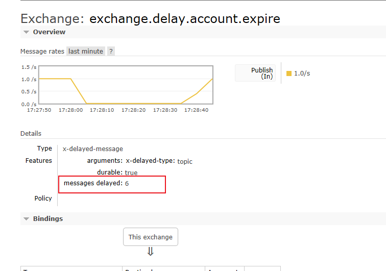 Climbing the ladder: RabbitMQ+SpringBoot uses plug-ins to implement ...