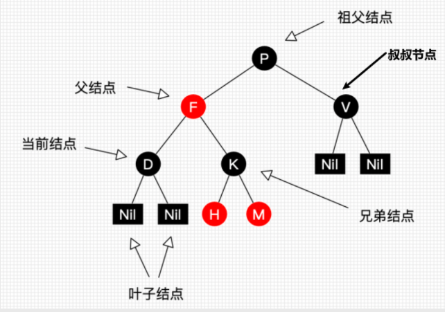 重要节点