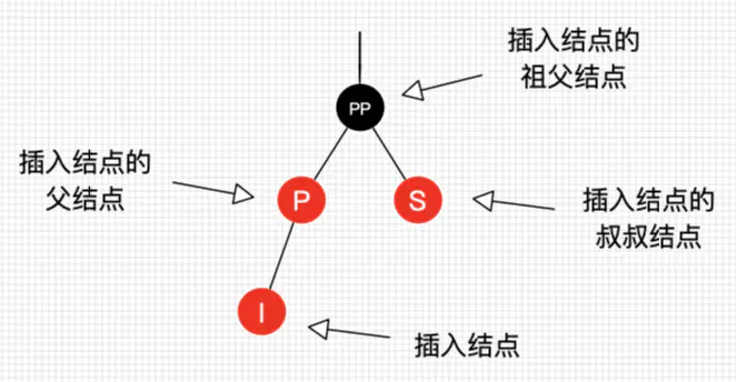 各节点关系