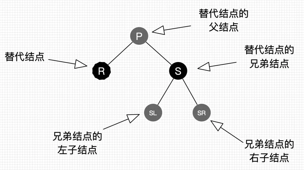 删除-各节点关系图