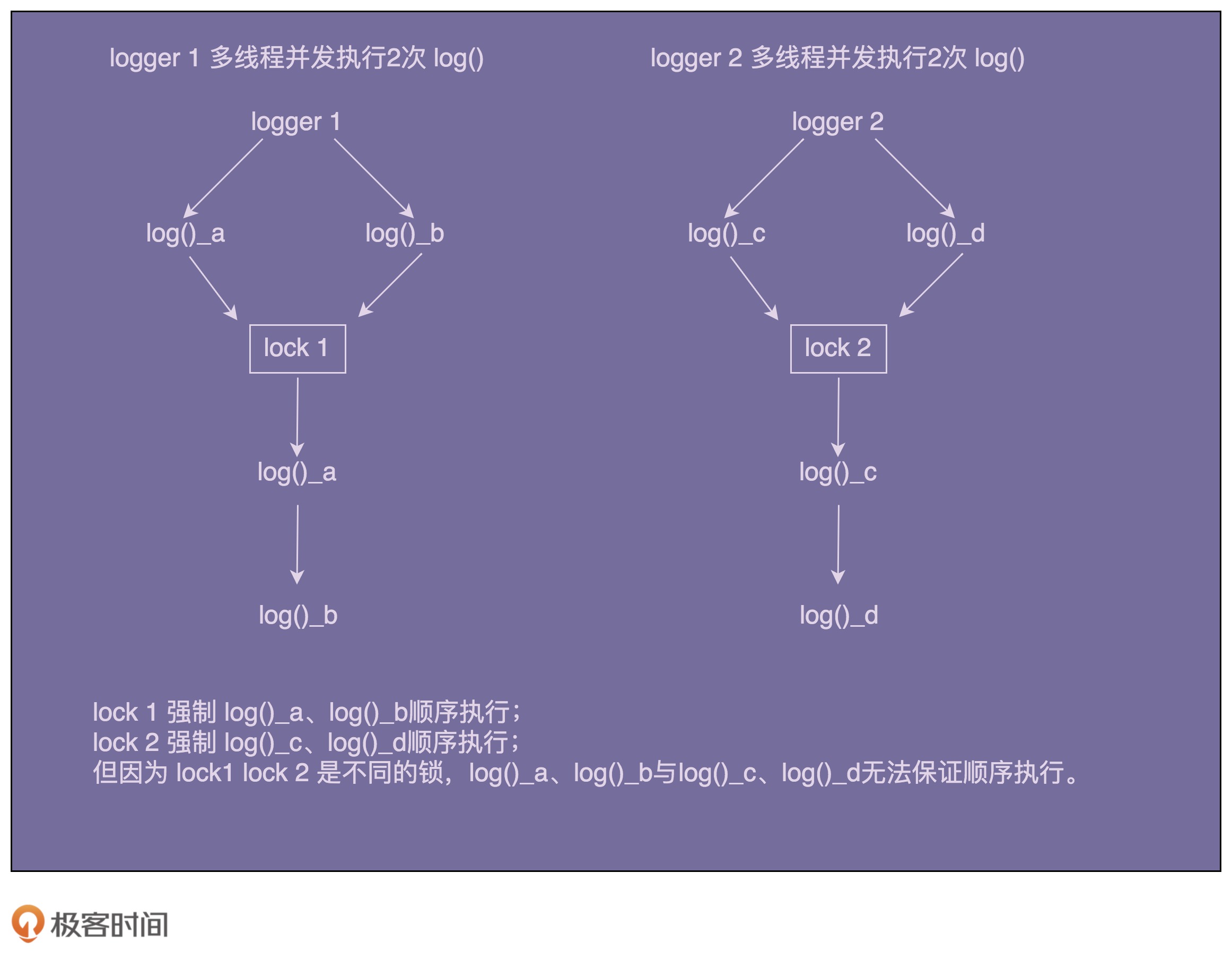 Insert picture description here