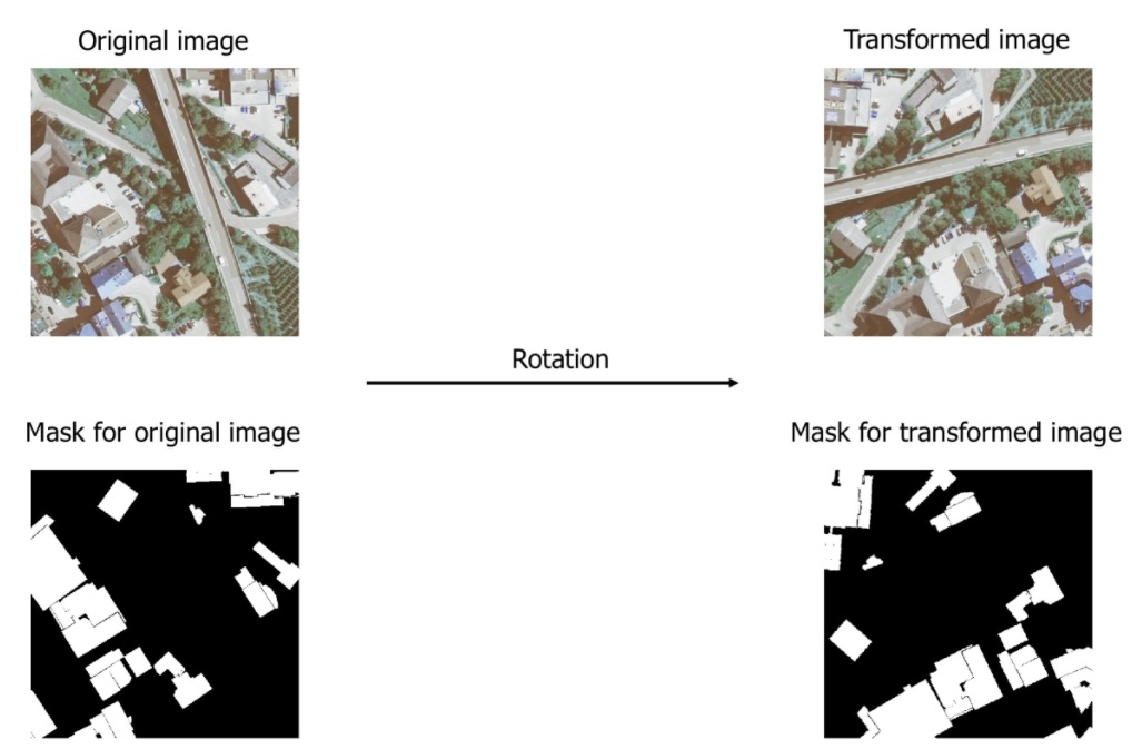 图像增强库Albumentations（一）_import albumentations as a-CSDN博客