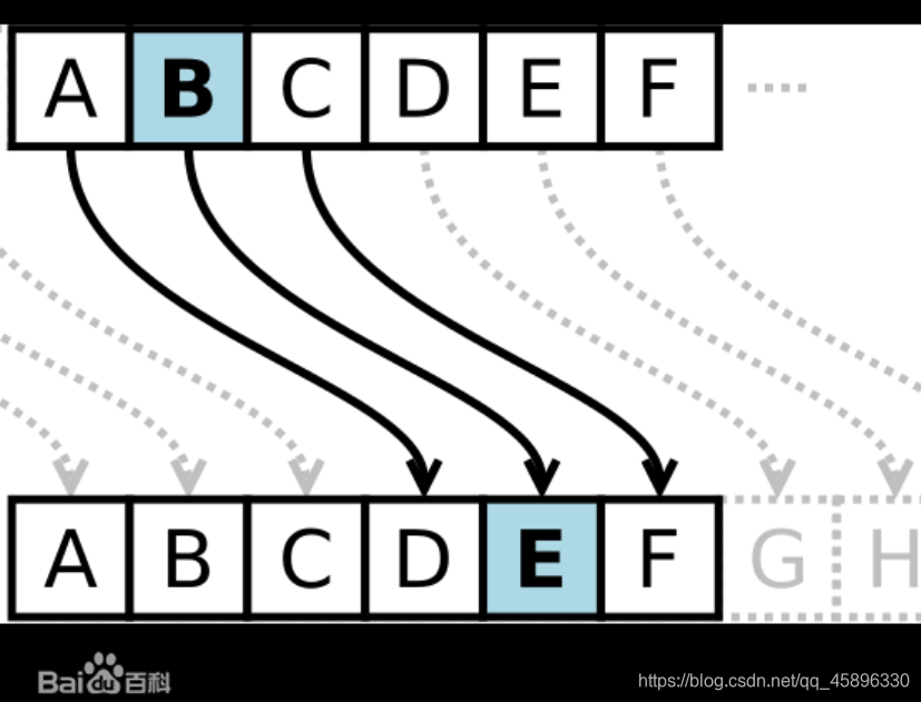 恺撒密码_在密码学中,恺撒密码(caesar cipher),或称恺撒加密、恺撒变换、变换加密,是一种最-CSDN博客