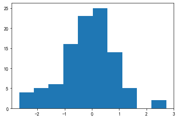 Matplotlib 绘图实用大全