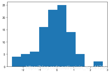 Matplotlib 绘图实用大全