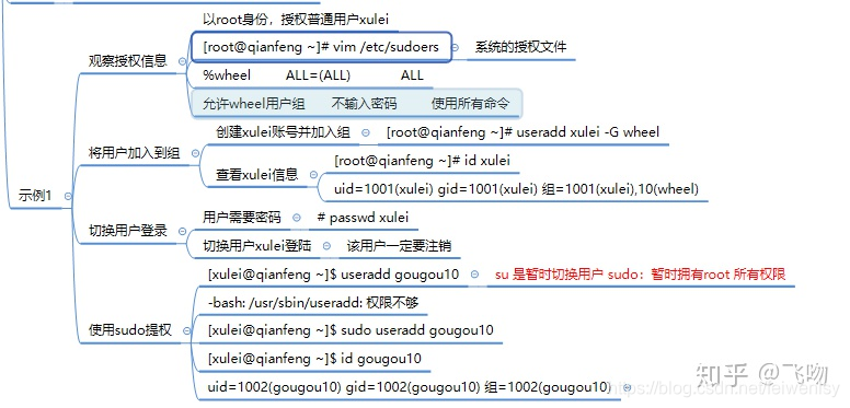 七天入门云计算2