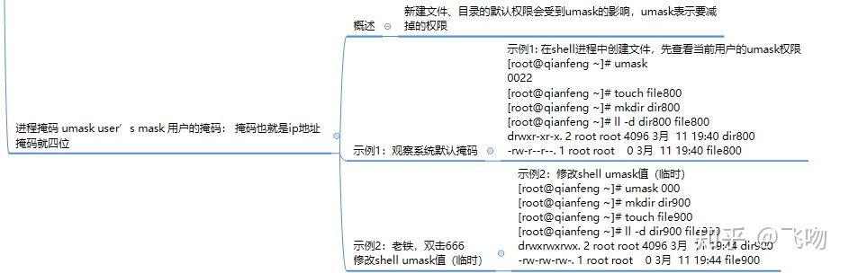 七天入门云计算3