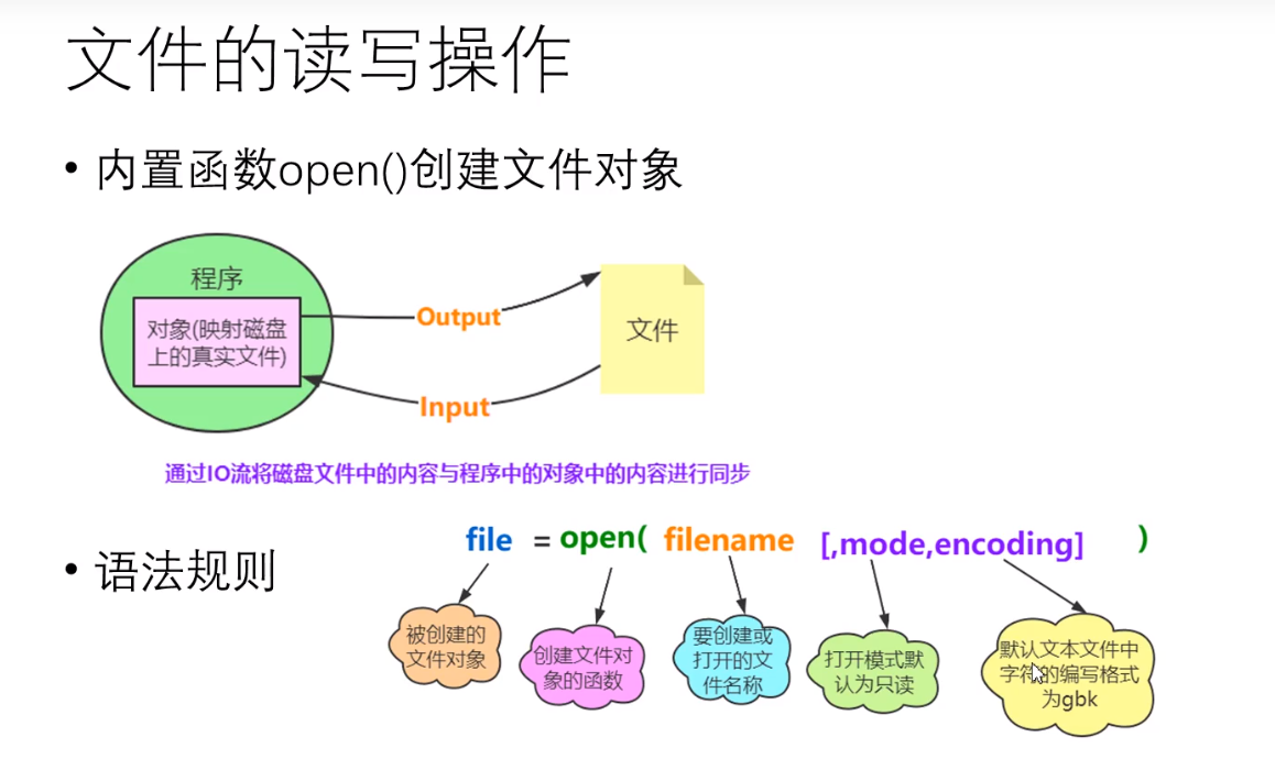watermark,type_ZmFuZ3poZW5naGVpdGk,shadow_10,text_aHR0cHM6Ly9ibG9nLmNzZG4ubmV0L2Zsb3dlcnh4eHh4,size_16,color_FFFFFF,t_70