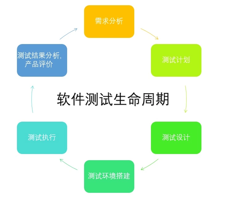 开发周期_敏捷开发迭代周期_特征周期与卓越周期