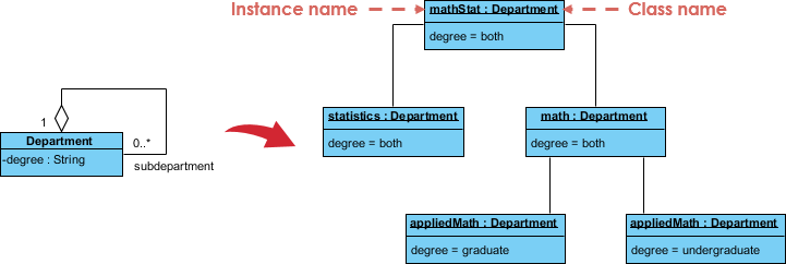 【转】UML基础: 第 2 部分 - 对象图 (Object Diagram)