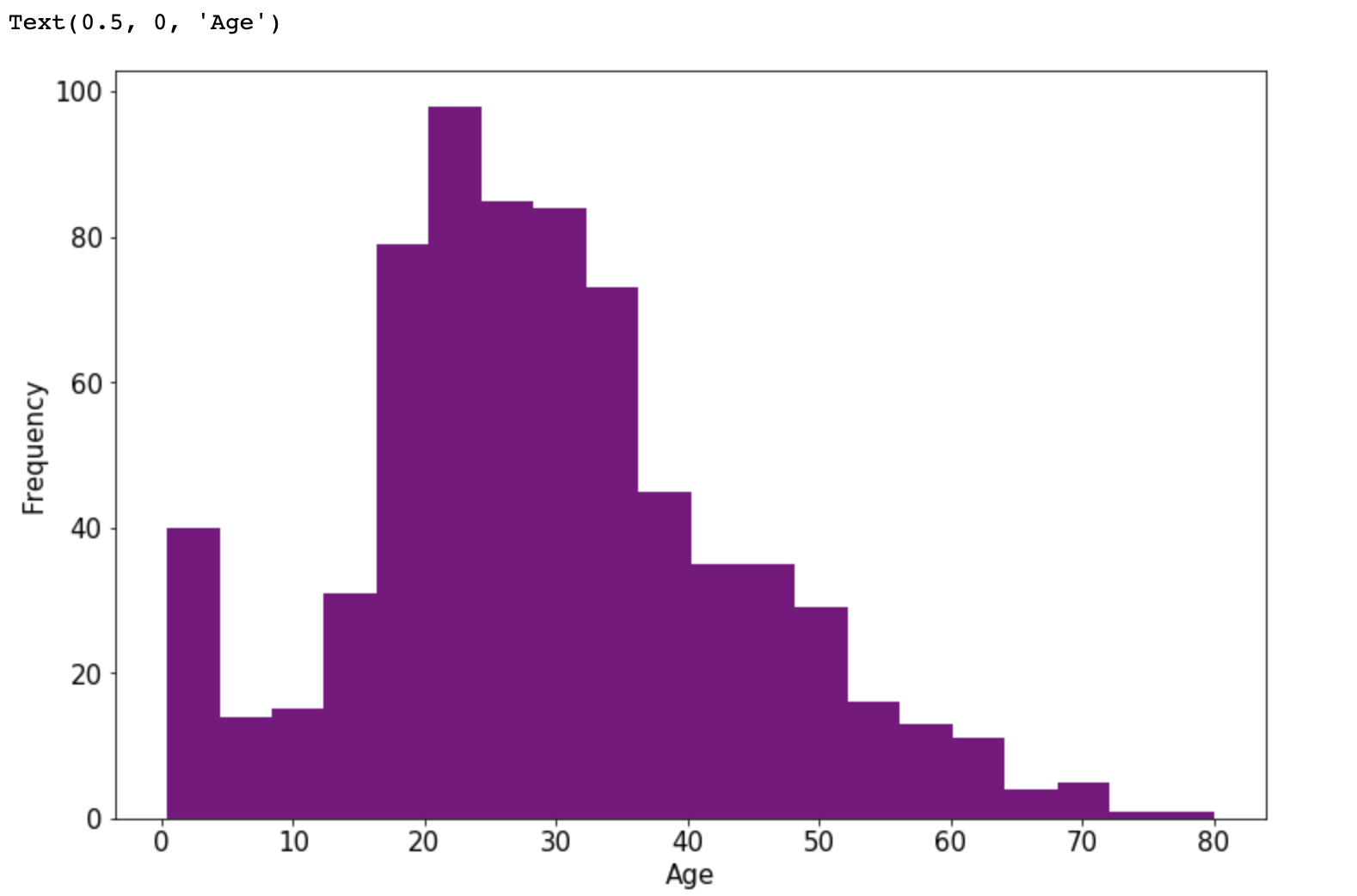 11 结构化数据建模流程范例_结构化数据模型CSDN博客