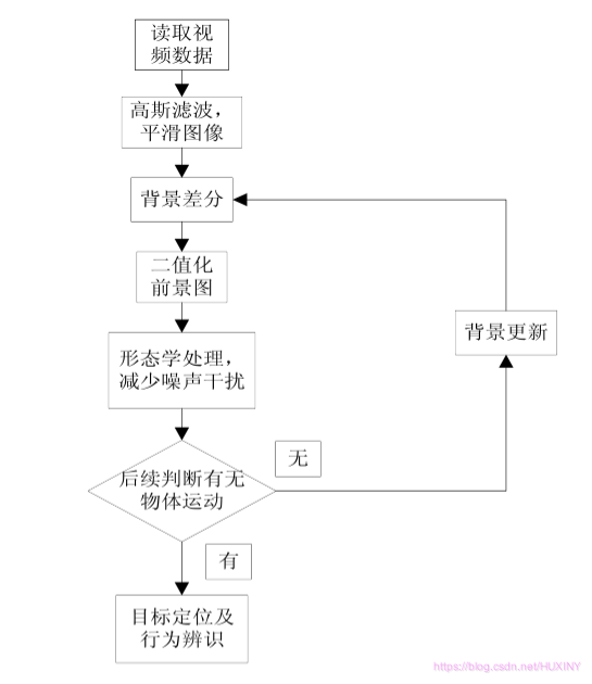 软件杯 基于图像识别的跌倒检测算法