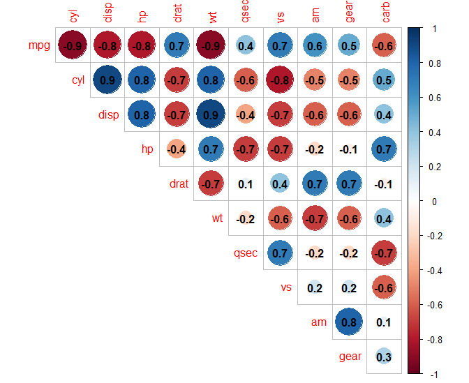 绘图杂记【4】R语言corrplot绘制相关图-CSDN博客