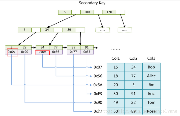 【Mysql】数据库引擎