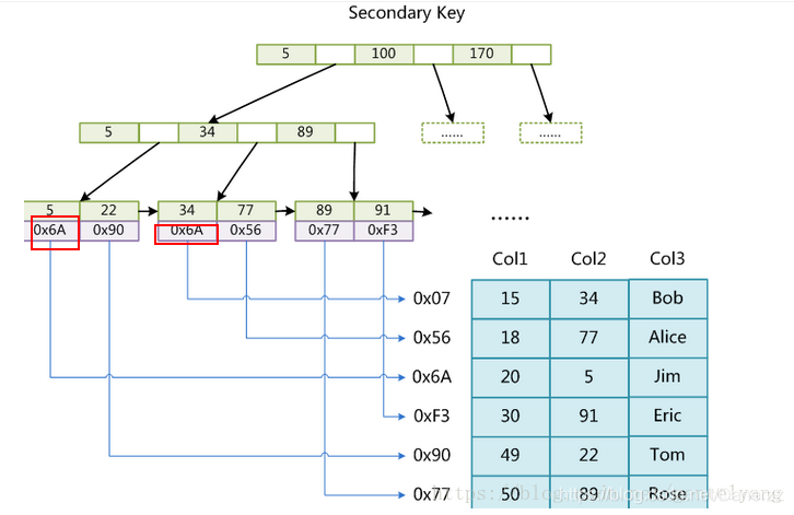 【Mysql】数据库引擎