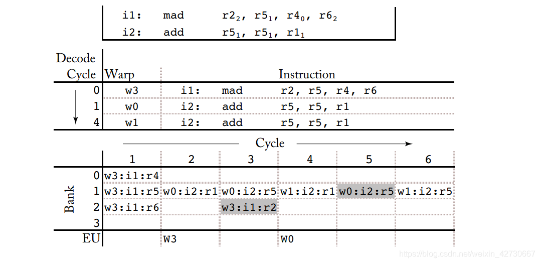 关于GPU一些笔记(SIMT方面)