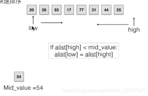Python数据结构与算法_第5节_排序与搜索