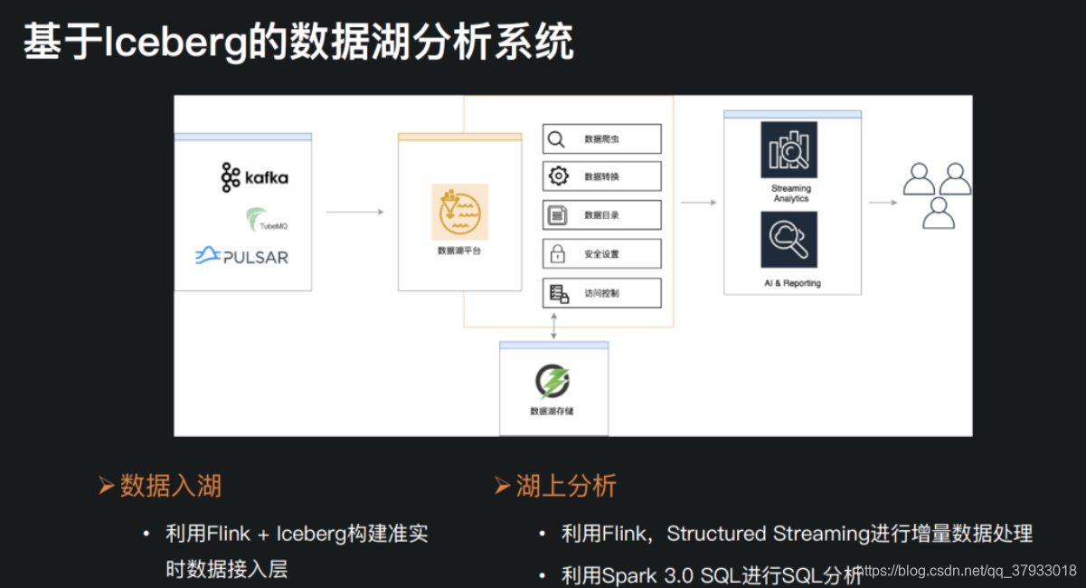 Iceberg Backend Developer 数据湖之iceberg系列(一)iceberg能做什么-CSDN博客