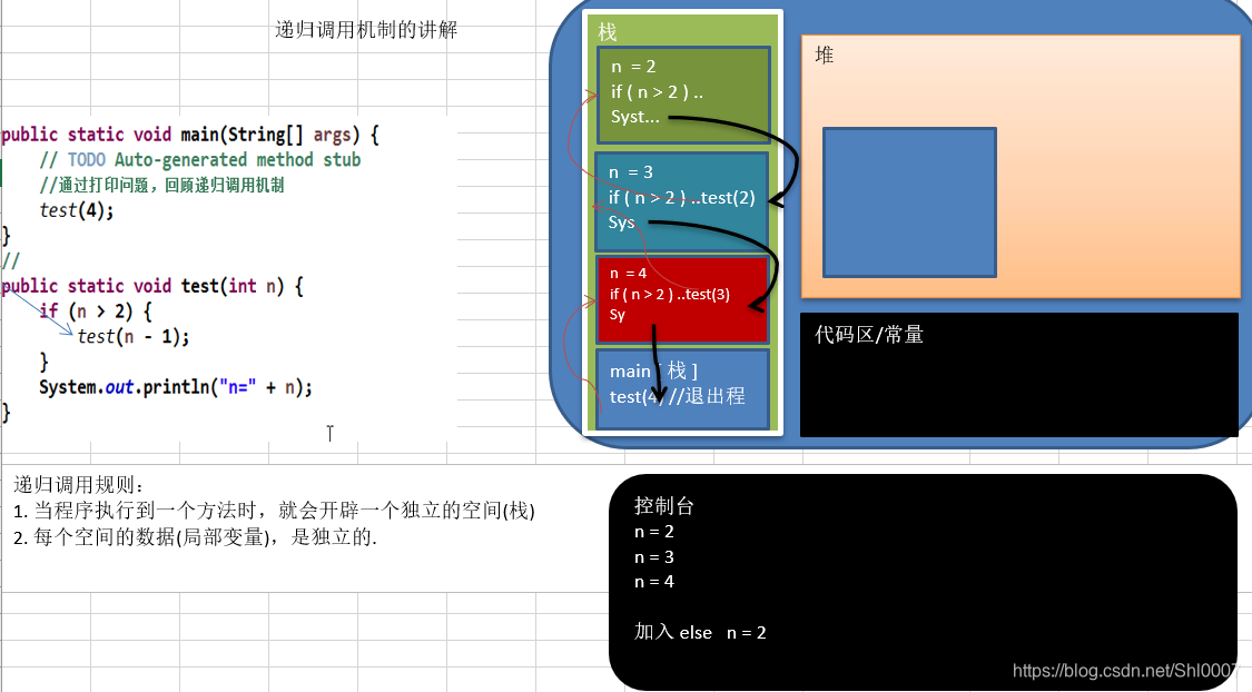 图出自https://www.bilibili.com/video/BV1E4411H73v