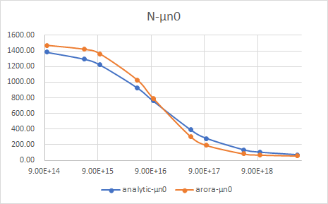 silvaco-mobility models(1)