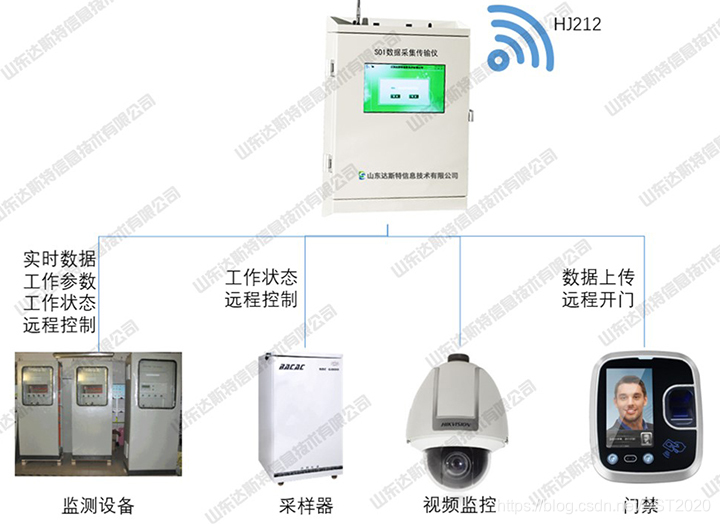 山东达斯特污染源自动监控一体化产品解决方案