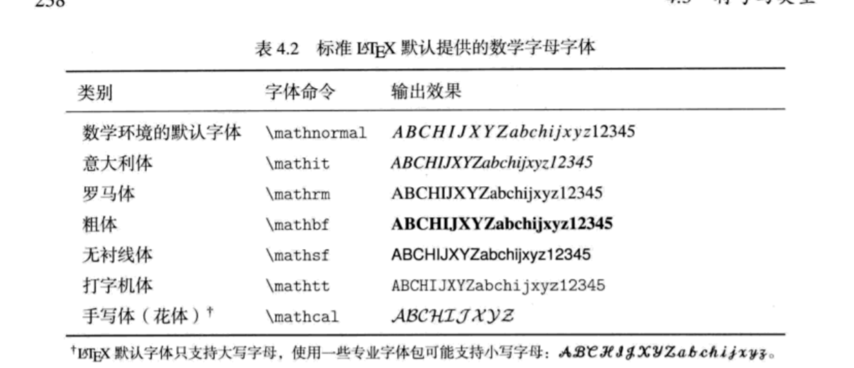 Latex数学公式编辑 代码大全 图片 Exp 2pt 2 的博客 Csdn博客 Latex中指数函数代码