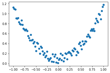 需要拟合的数据