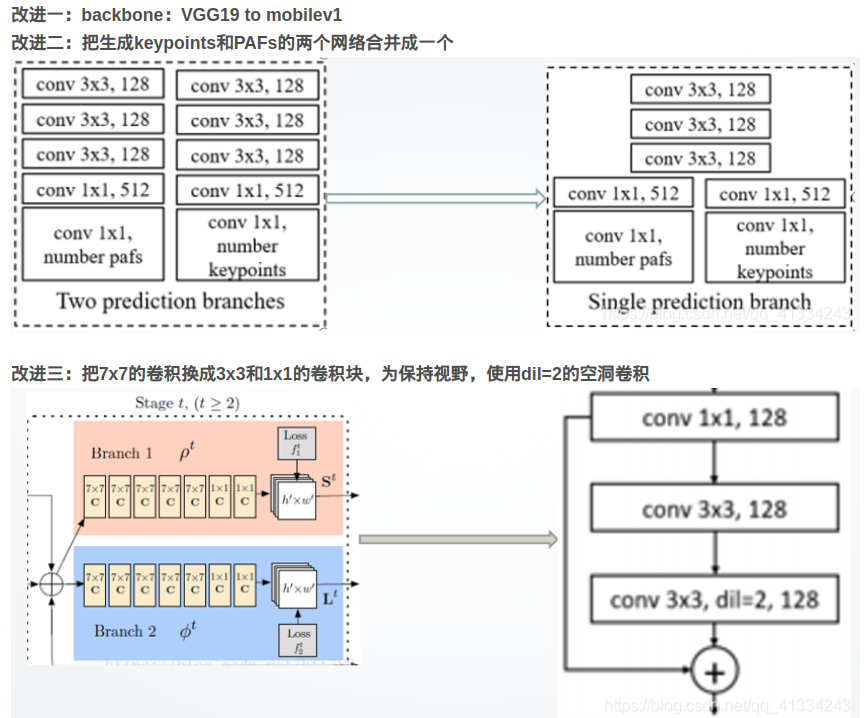 竞赛选题 机器视觉人体跌倒检测系统 - opencv python