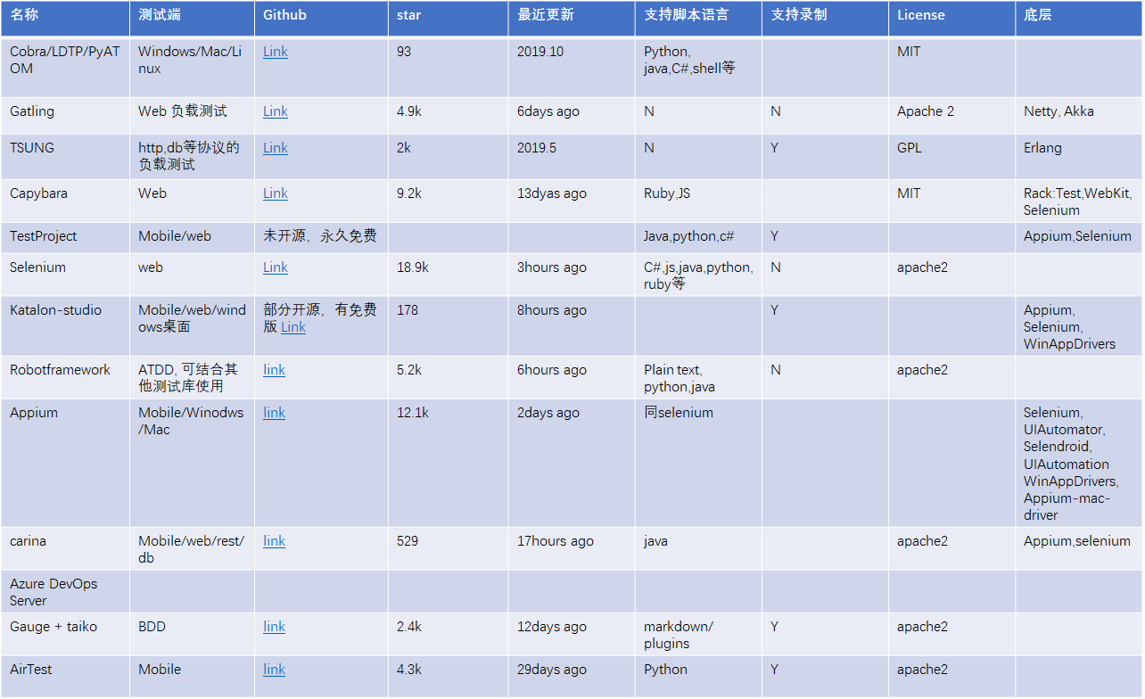 【BDD】BDD入门和工具对比