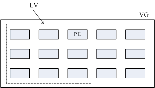 图14.3.1、PE 与VG 的相关性图示