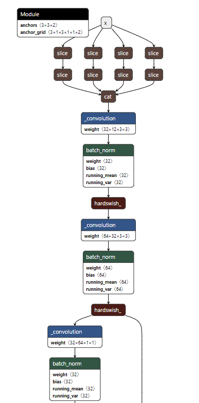 YOLOv5 完整网络模型可视化 pytorch netron