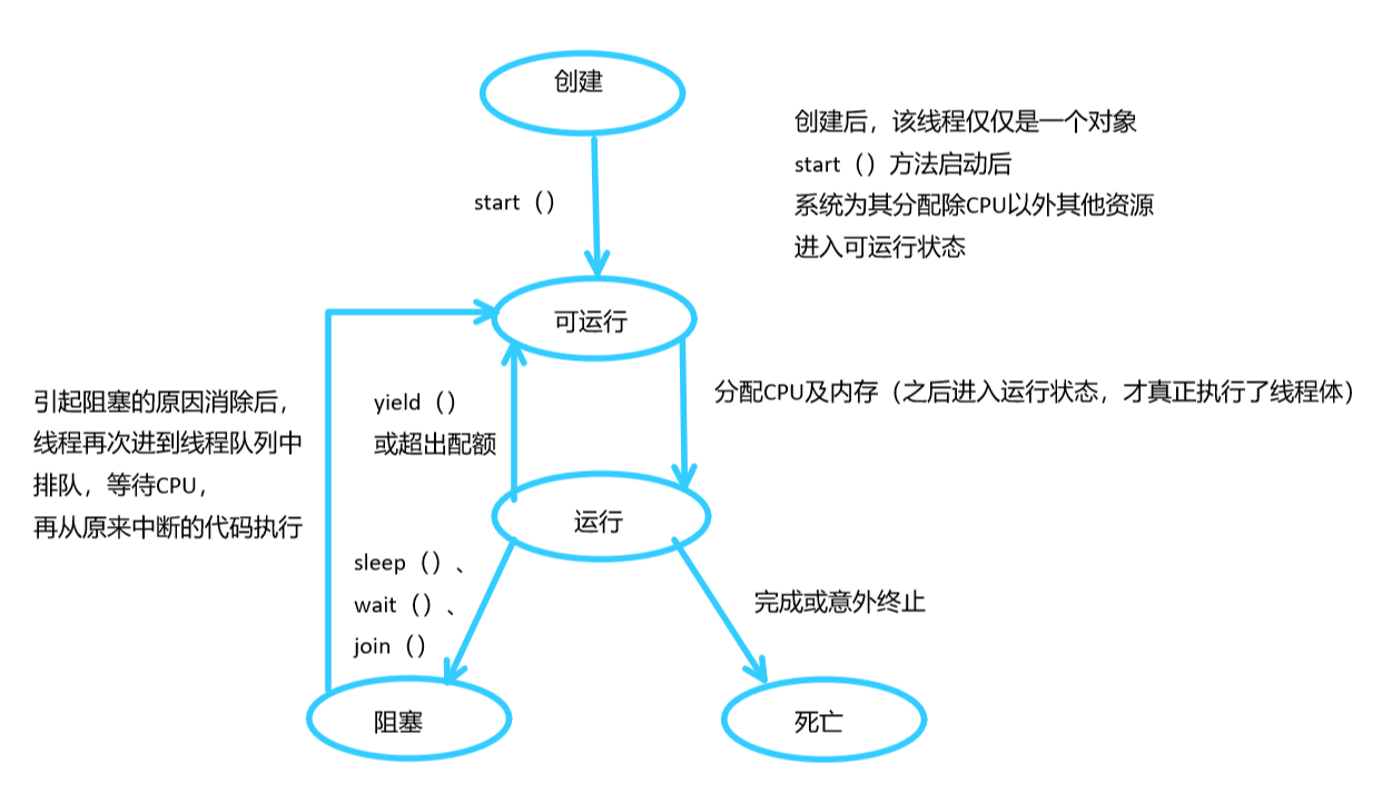 java逻辑分析题_逻辑基本规律分析逻辑问题_81道变态逻辑题