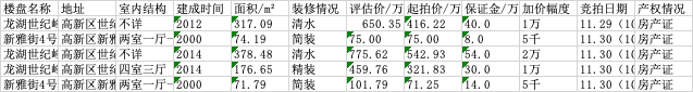 转换后的excel