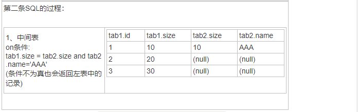 SQl刷题：查找比之前高的温度