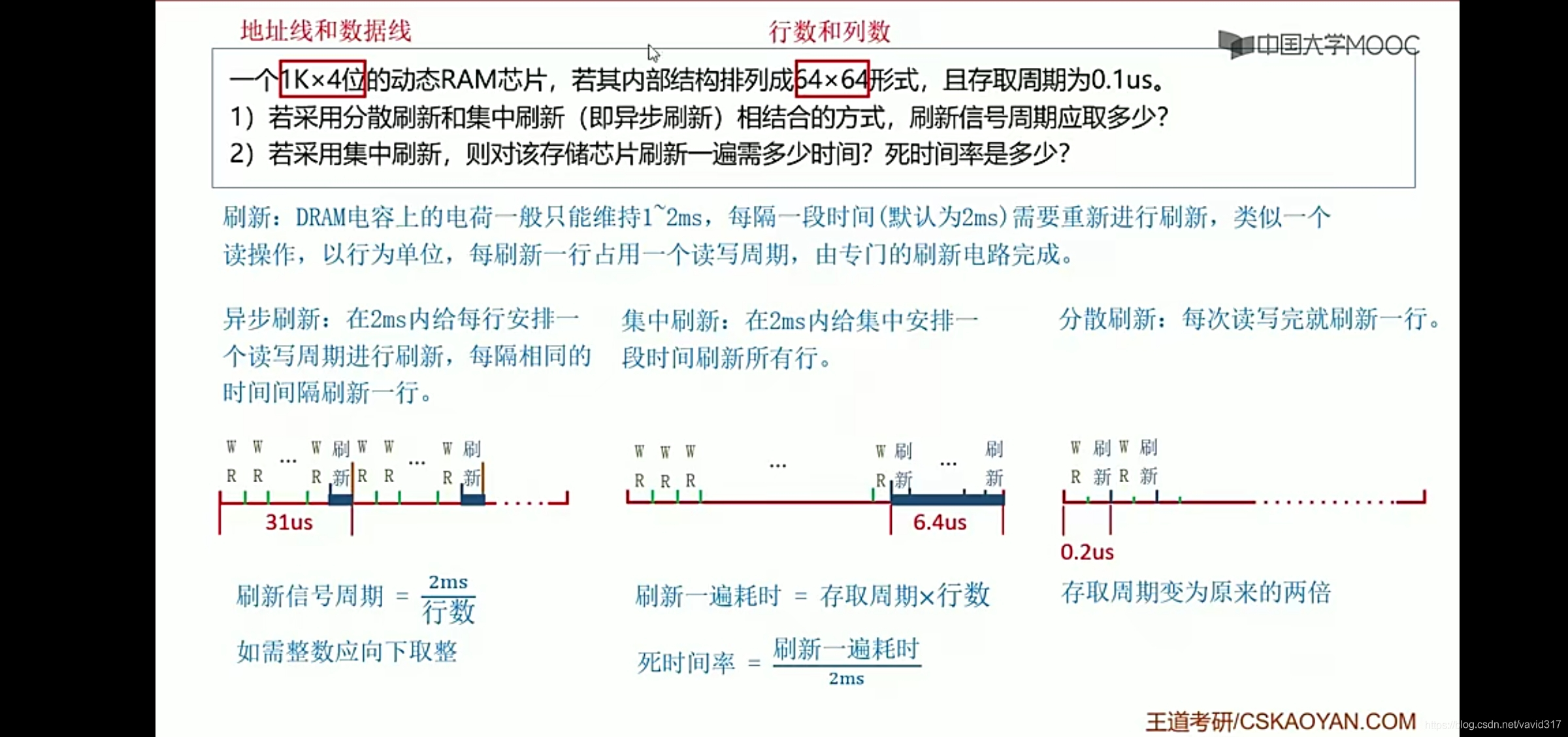 计组 存储器和cache相关的计算问题 Vavid的专栏 Csdn博客 有效容量为128kb的cache 计组 存储器和cache相关的计算问题 Vavid的专栏 Csdn博客 有效容量为128kb的cache