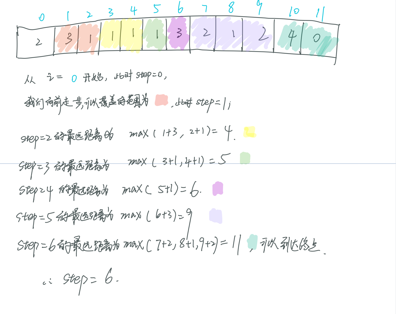 leetcode 45. 跳跃游戏 II 思考分析