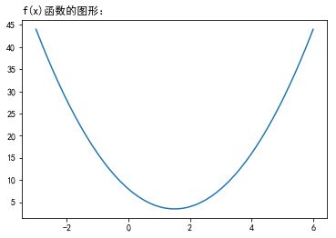 plot(x,f(x))有这样一个函数:现有来求一个抛物线的最小值.