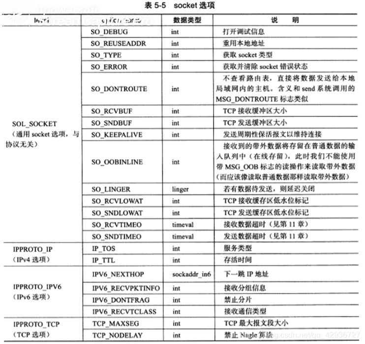 网络编程常用的socket 选项