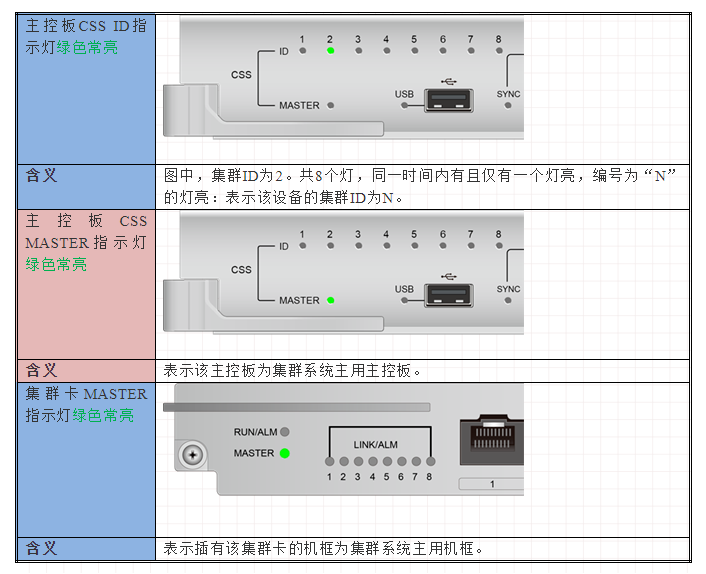 交换机端口指示灯图解图片