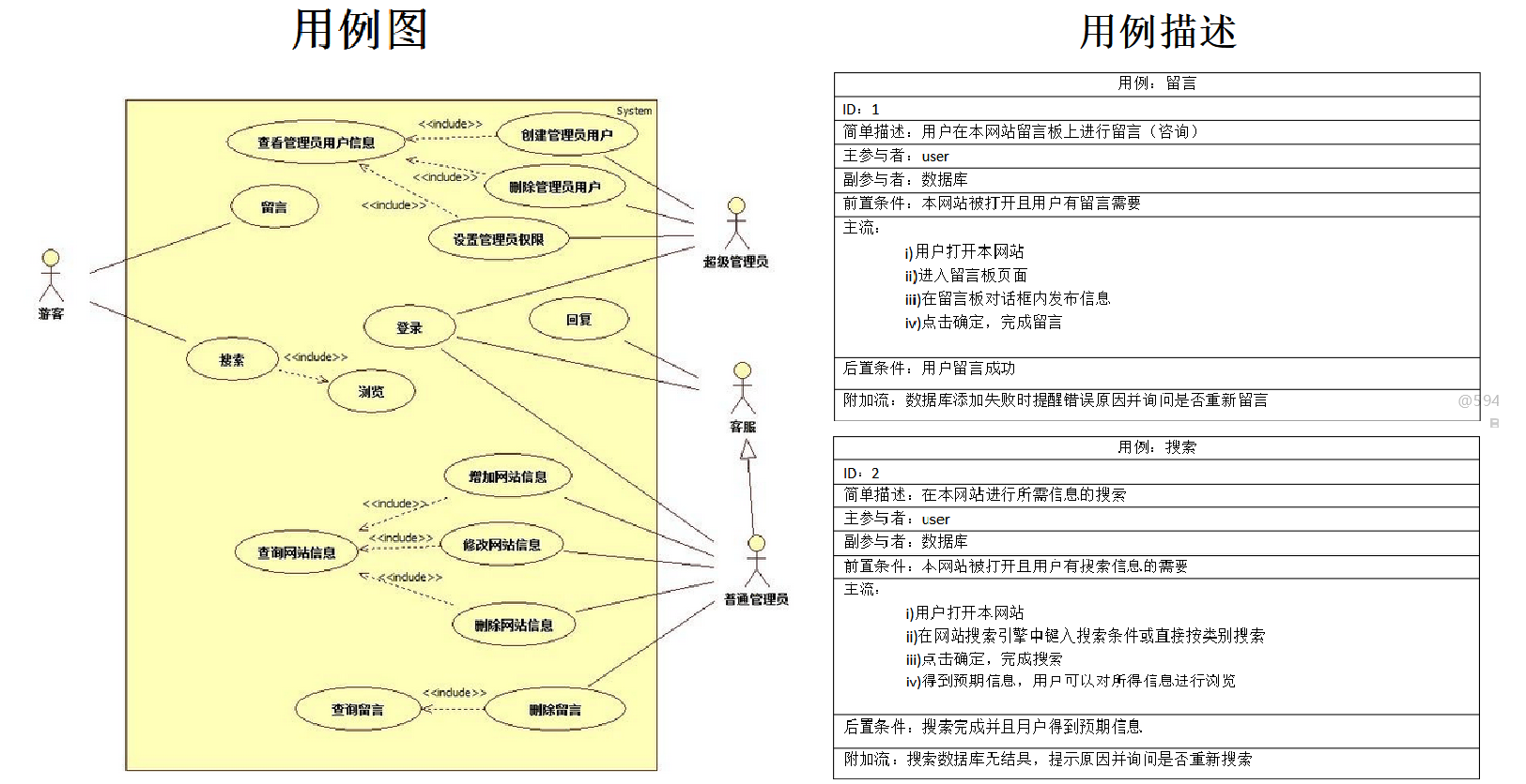 UML graph syntax and MERMAID language - Programmer Sought
