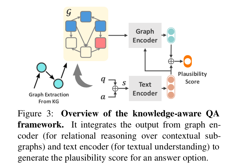 论文阅读《Scalable Multi-Hop Relational Reasoning for Knowledge-Aware ...