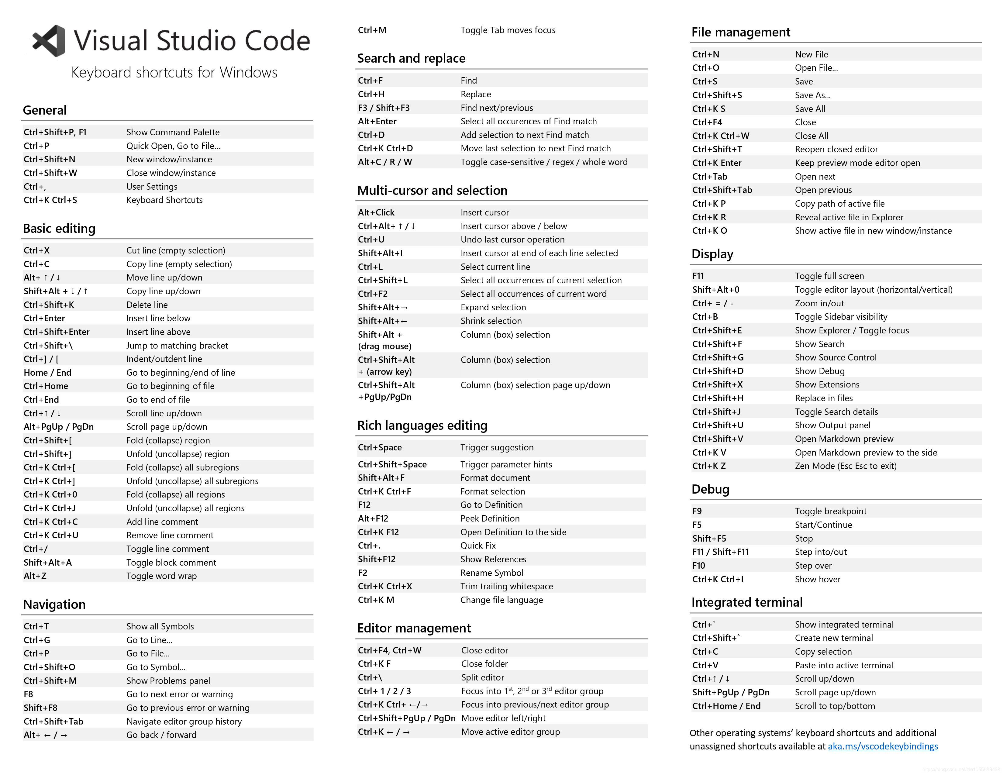 Visual Studio Code 快捷键