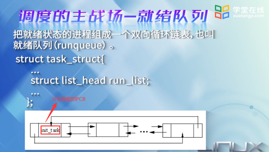 watermark,type_ZmFuZ3poZW5naGVpdGk,shadow_10,text_aHR0cHM6Ly9ibG9nLmNzZG4ubmV0L0VkaWRhdWdodGVy,size_16,color_FFFFFF,t_70