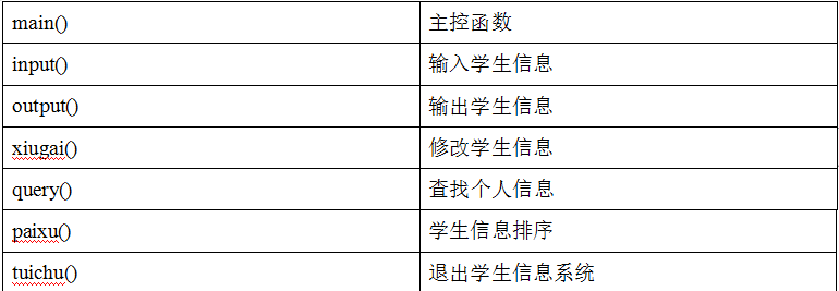 C语言学生成绩管理系统设计 《C语言程序设计》实训报告