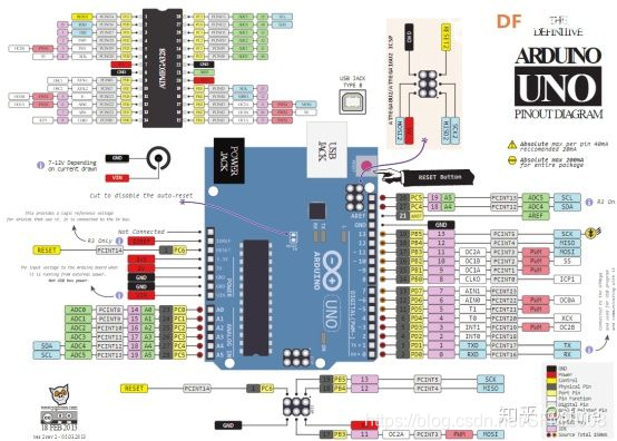 Arduino UNO R3引脚图