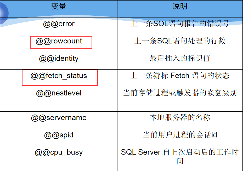 第八章Transact-SQL程序设计